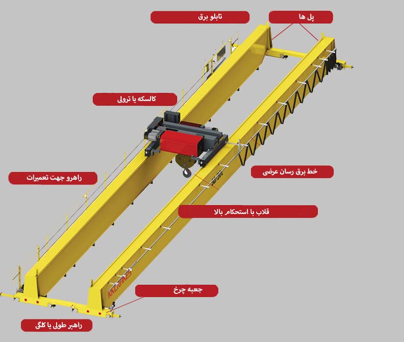 جرثقیل سقفی