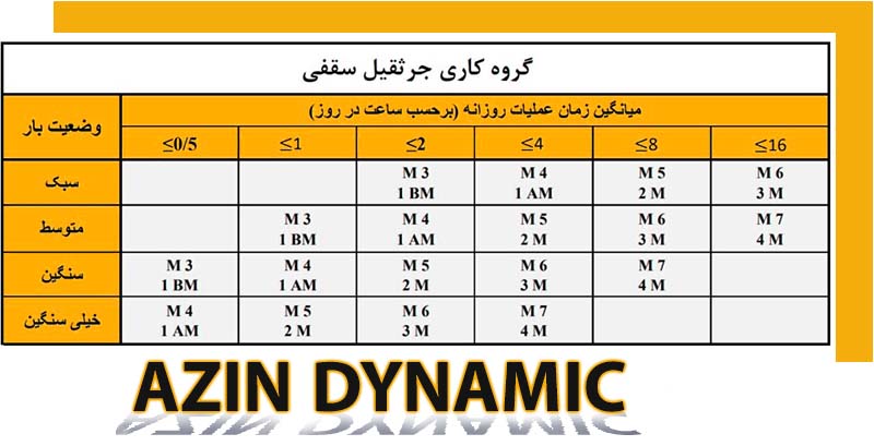 تعریف کلاس کاری جرثقیل سقفی
